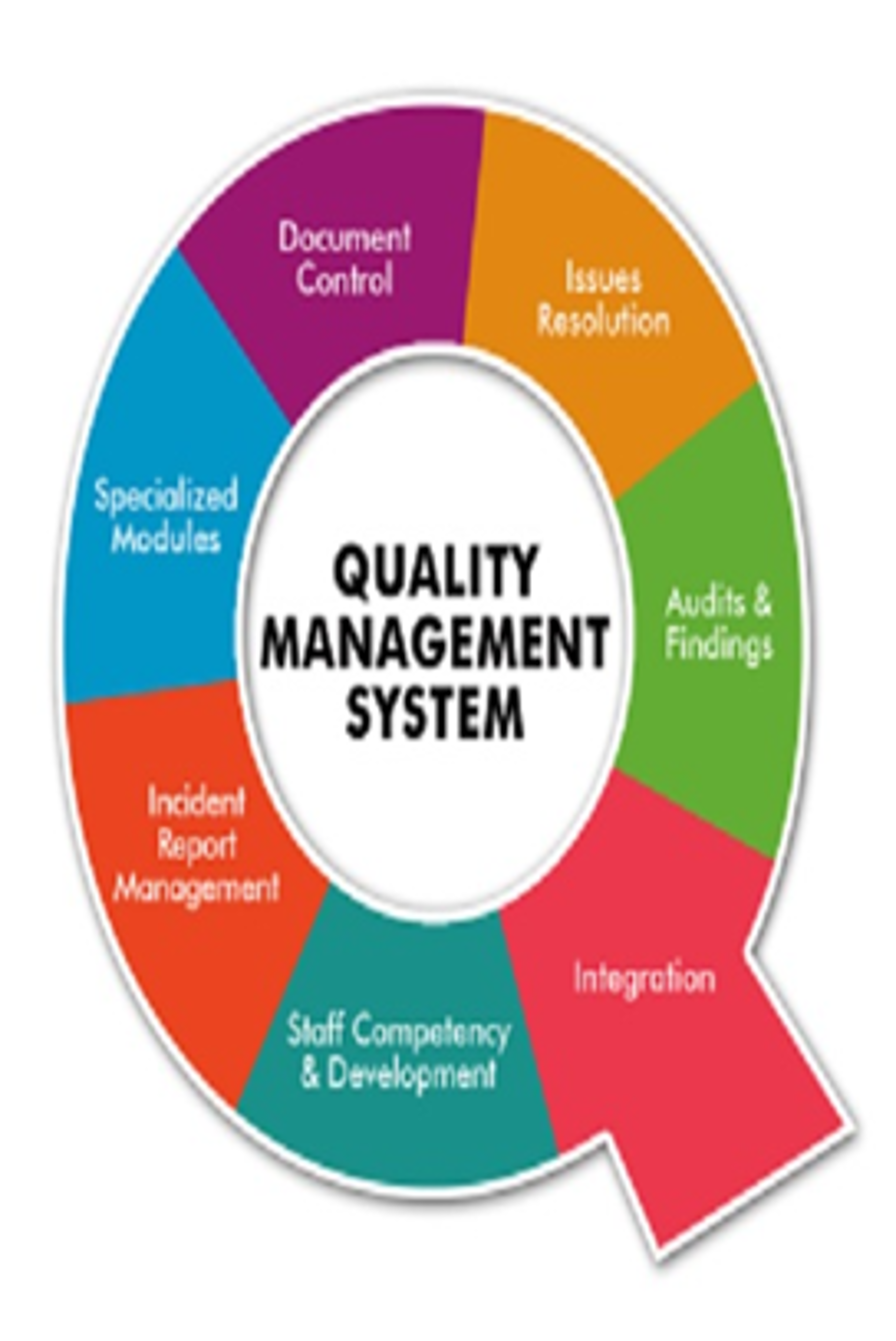 Picture of Total Quality Management TQM